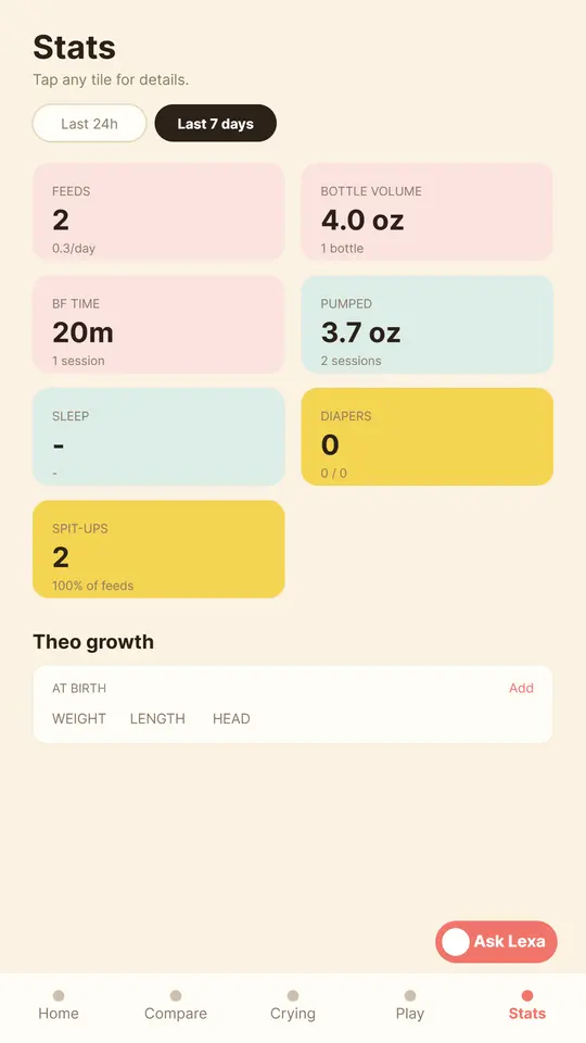 The Stats dashboard in Momma Gets It